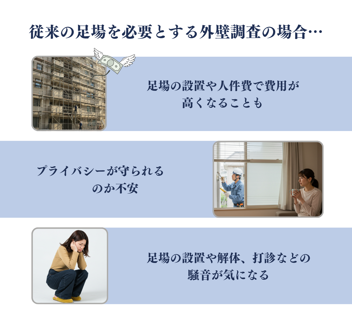 足場設置の費用／プライバシーの問題／騒音問題